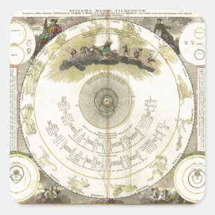 Sticker Carré Systema Mundi Tychonicum (1716)