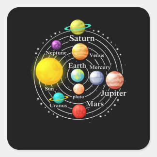 Sticker Carré Système solaire avec planètes soleil, saturn, terr
