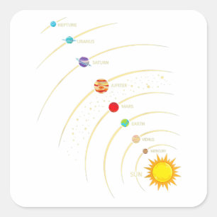 Sticker Carré Système Solaire Planètes de Chemises et Orbite