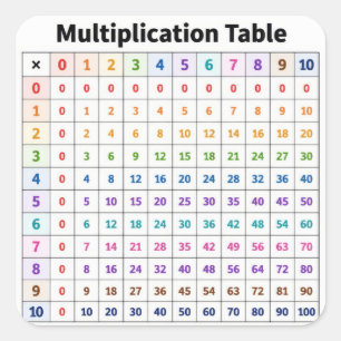 Sticker Carré Table de multiplication