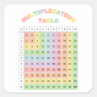 Sticker Carré Table de multiplication pour la salle de classe