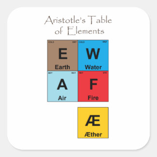 Sticker Carré Table des éléments d'Aristote