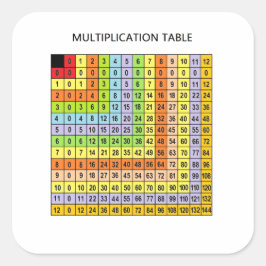 Sticker Carré "Tableau de multiplication"