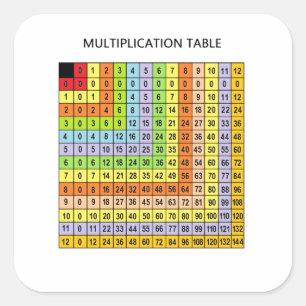 Sticker Carré "Tableau de multiplication"