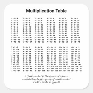 Sticker Carré Tableau de multiplication