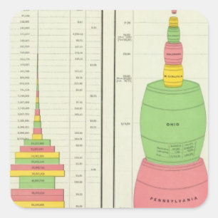 Sticker Carré US Mineral Products, 1880-1889