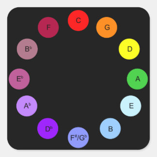 Sticker Cercle des Cinquantièmes Scriabin - Noir