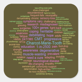 Sticker de sensibilisation CMT (Word Cloud)