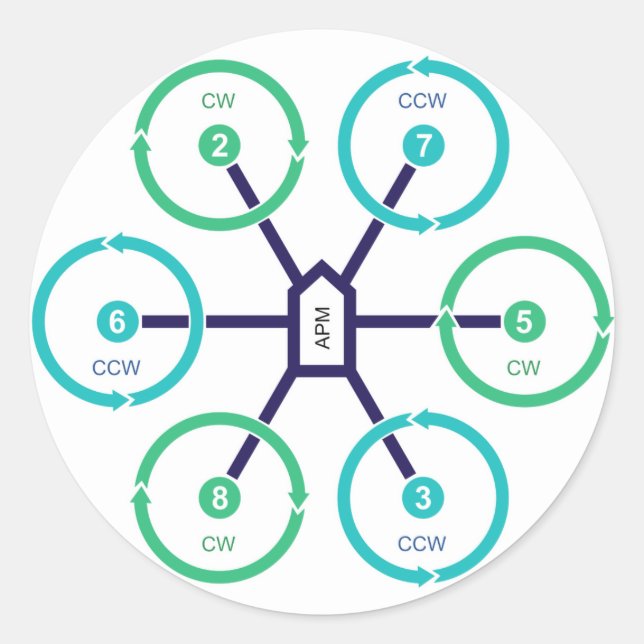 Sticker do-it-yourself Drone HexaX (Devant)