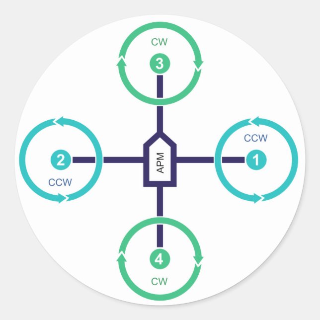 Sticker do-it-yourself Drone Quad+ (Devant)