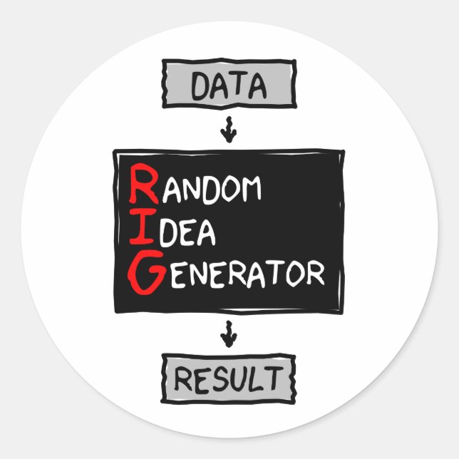 Sticker für zufällige Ideengeneratoren (RIG die Da (Vorderseite)