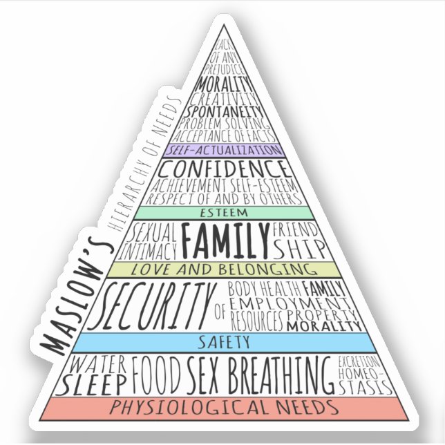 Sticker La hiérarchie des besoins de Maslow (Devant)