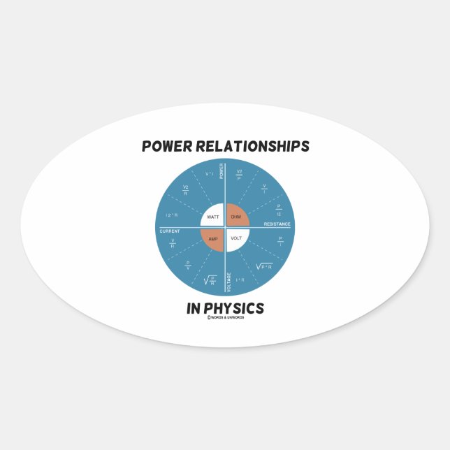 Sticker Ovale Relations De Puissance En Physique (Tableau De Rou (Devant)