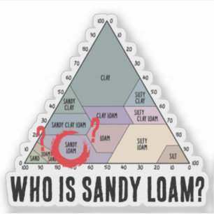 Sticker Qui est Sandy Loam ? - Diagramme de texture du sol