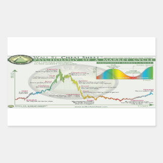 Sticker Rectangulaire Conception Crypto | Cycle du marché
