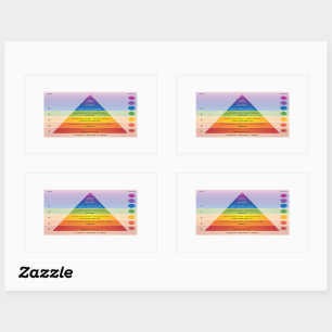 Sticker Rectangulaire Diagramme / graphique de la pyramide des besoins d