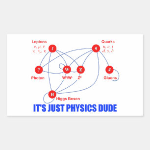 Sticker Rectangulaire Particules élémentaires des quarks de boson de