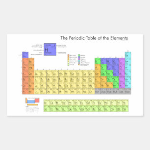 Sticker Rectangulaire Tableau scientifique périodique des éléments