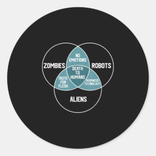 Sticker Rond Aliens Robots Zombies Diagramme Drôle Cadeau