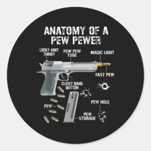 Sticker Rond anatomie d'un égout