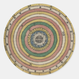 Sticker Rond Ancienne roue Zodiac