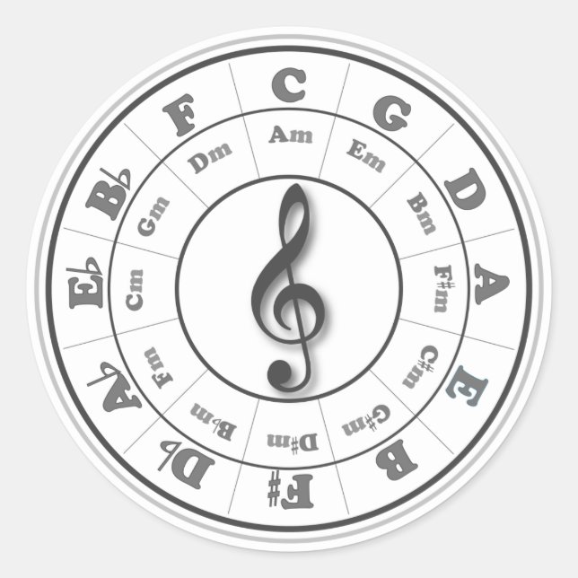 Sticker Rond B&W Musical Circle of Fifths (Devant)