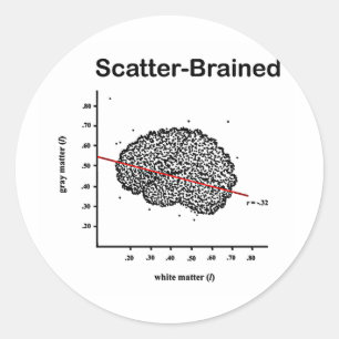 Sticker Rond Brainé par des rayures
