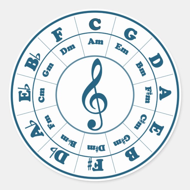 Sticker Rond Cercle bleu des cinquantièmes (Devant)