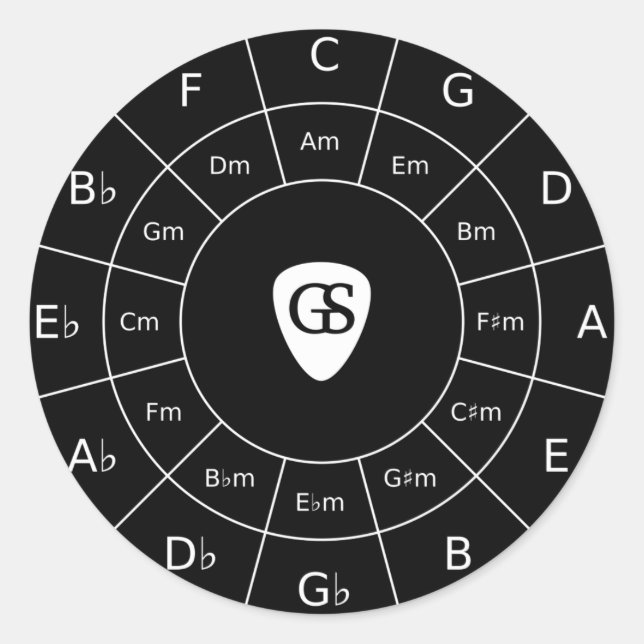 Sticker Rond Cercle des cinquante - Design blanc pour les Clas  (Devant)