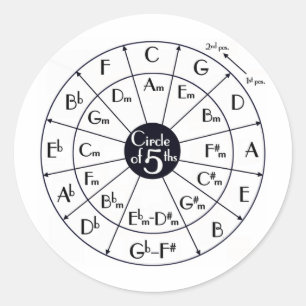 Sticker Rond Cercle Des Quinze