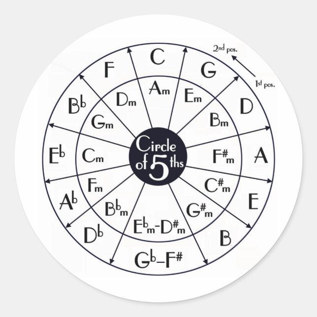 Sticker Rond Cercle Des Quinze (Devant)