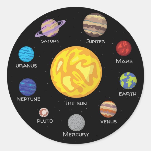 Sticker Rond Cercle du système solaire, Planètes dessinées en d (Devant)