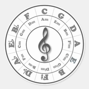 Sticker Rond Cercle musical des cinquièmes