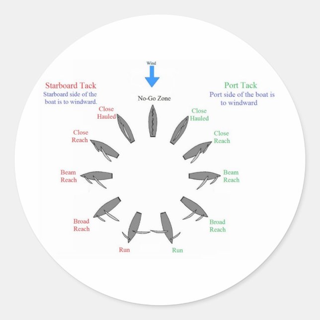 Sticker Rond clavette (Devant)