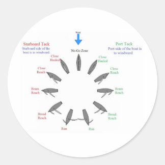 Sticker Rond clavette