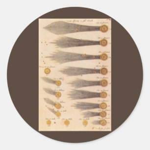 Sticker Rond Comètes par Stanislaw Lubieniecki, Astronomie Vint