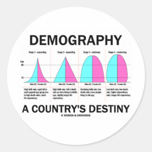 Sticker Rond Démographie Le destin d'un pays (quatre étapes)