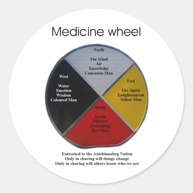 Sticker rond des mots de roue de médecine (Devant)