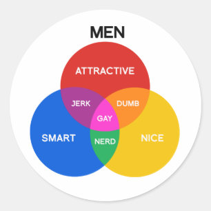 Sticker Rond DIAGRAMME DE VENN DES HOMMES.png