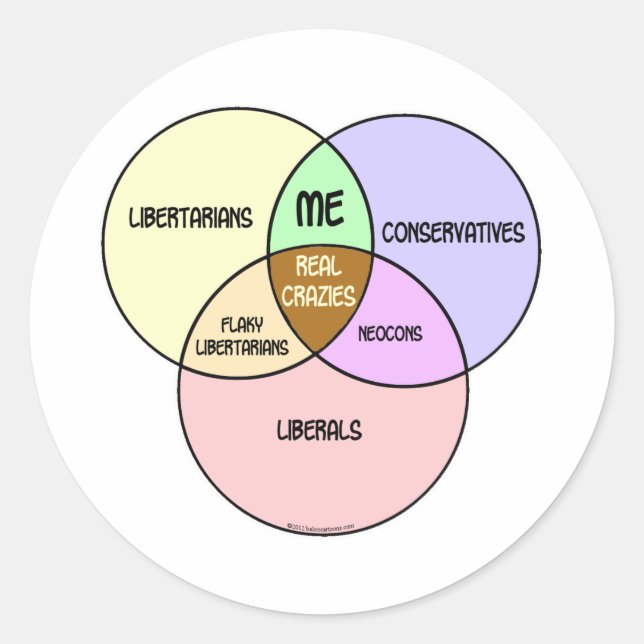 Sticker Rond Diagramme de Venn Libéral conservateur (Devant)