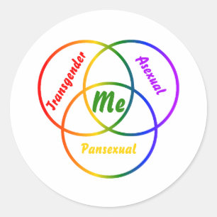 Sticker Rond Diagramme de Venn trois identités