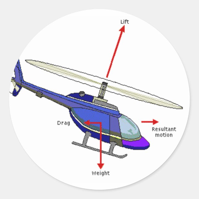 Sticker Rond Diagramme de vol d'hélicoptère (Devant)