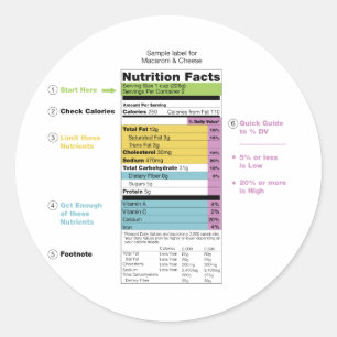 Sticker Rond Diagramme nutritionnel de détail d'étiquette de