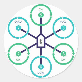 Sticker Rond do-it-yourself Drone Hexa +