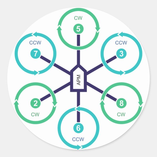 Sticker Rond do-it-yourself Drone Hexa + (Devant)