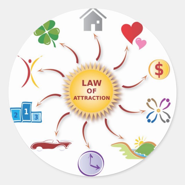 Sticker Rond Droit d'attraction Roue d'abondance / Cercle / Sol (Devant)