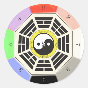Sticker Rond Feng Shui Bagua