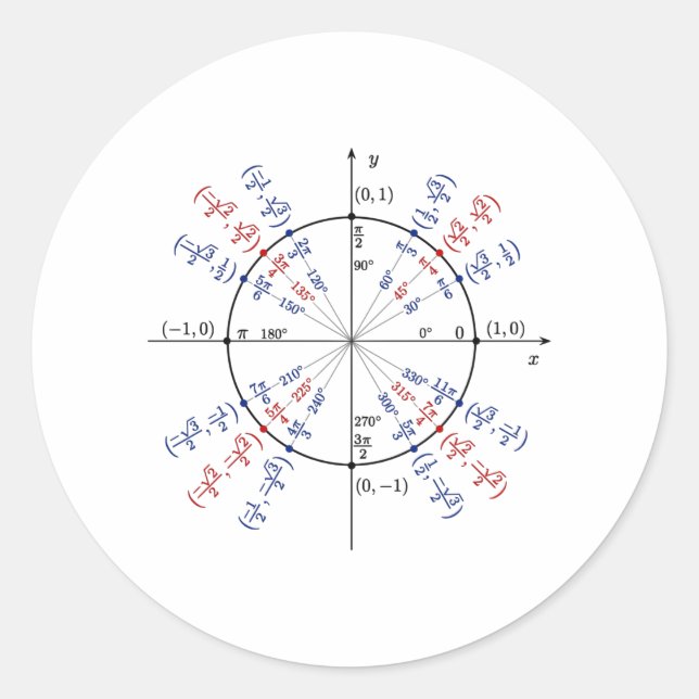 Sticker Rond Formules mathématiques de cercle unitaire physique (Devant)