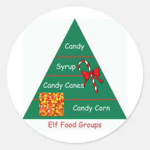 Sticker Rond Groupes d'aliments d'Elf