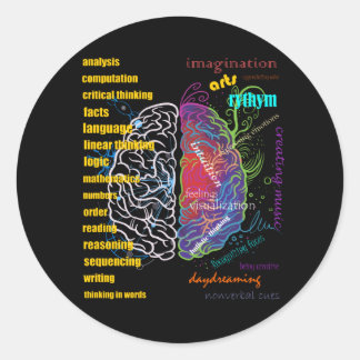 Sticker Rond Hémisphères du cerveau droit du cerveau gauche